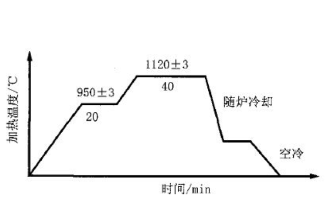 热处理工艺.png